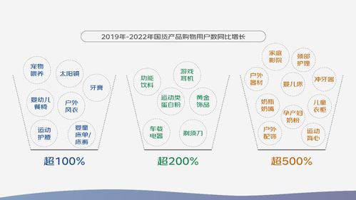 京東2023中國品牌發展趨勢報告 國潮產品種類擴容超2倍，消費場景多元化與電子產品研發銷售新機遇